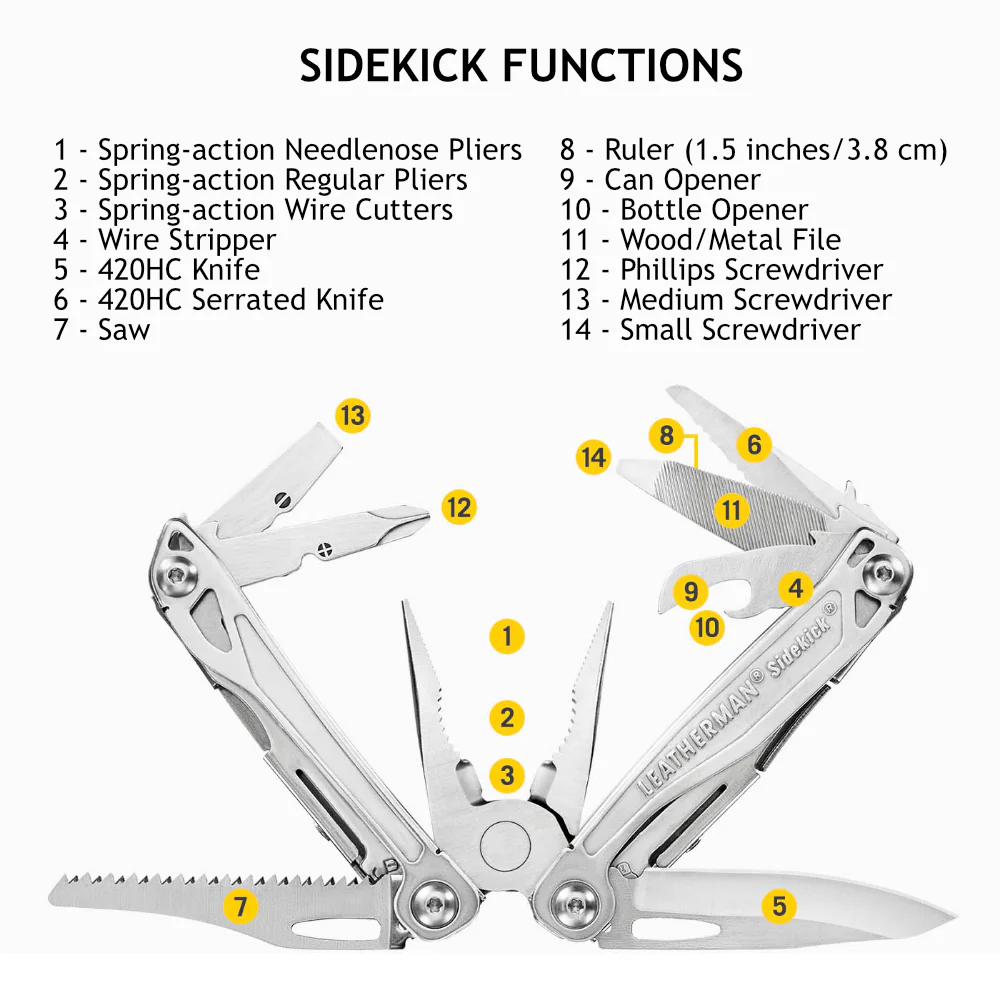 Leatherman Sidekick Pliers Multi-tool - Image 2