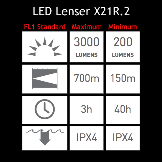 LED Lenser X21R.2 LED Flashlight - Image 2