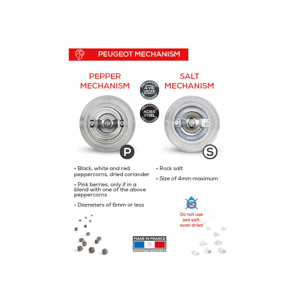 Peugeot Bistro 4" Acrylic Salt and Pepper Mill Set - Image 4